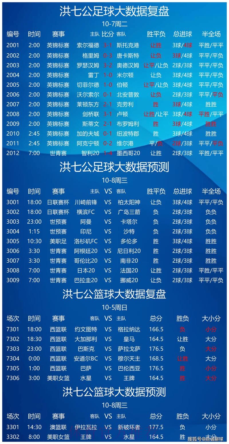 世界杯预测哪个好全站