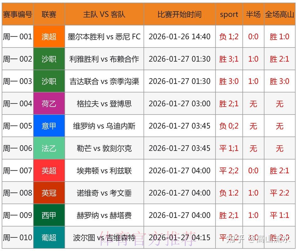 世界杯预测手机最新网址
