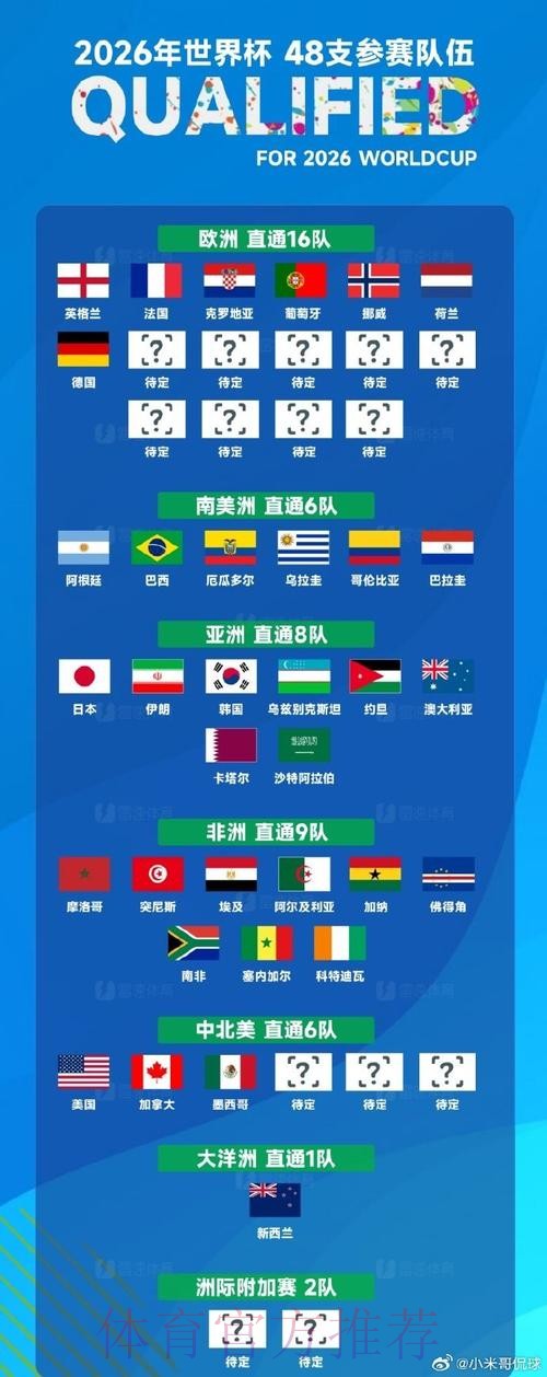 世界杯外围注册