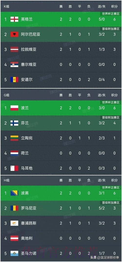 世界杯比分在线最佳