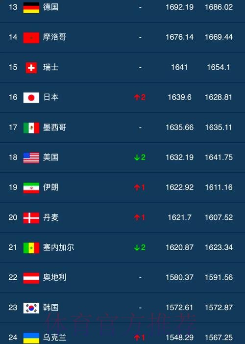 世界杯盘口排行最佳