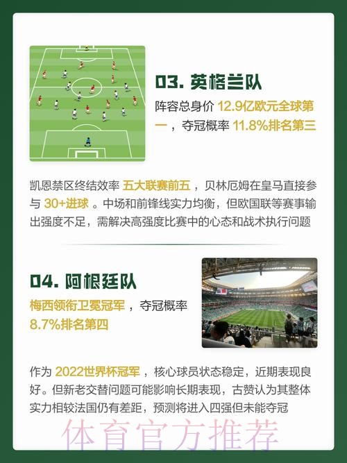 2026世界杯预测在线官方