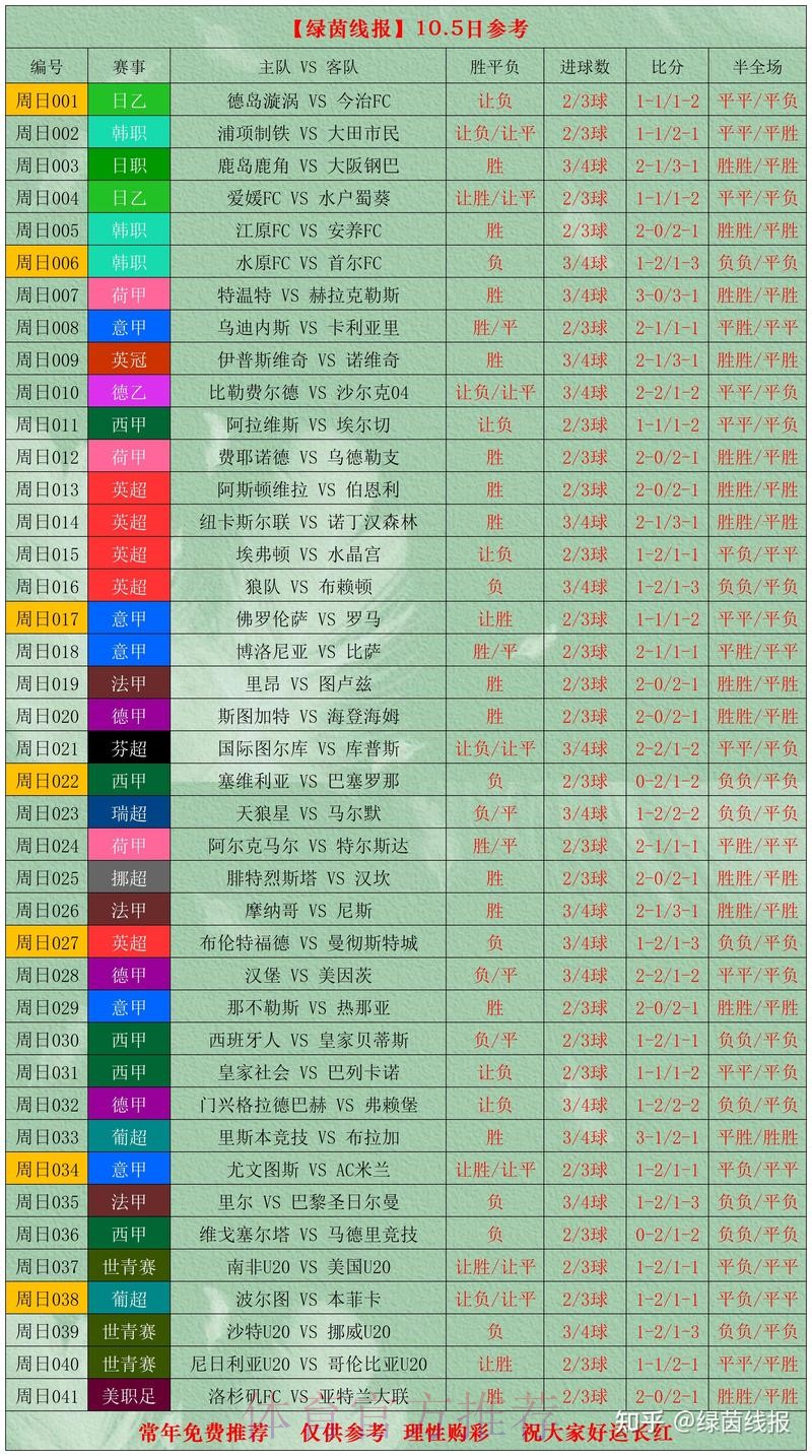 世界杯比分热门