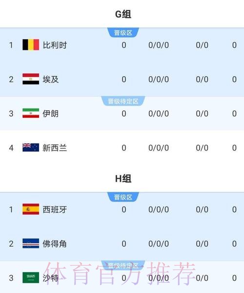 2026世界杯比分稳定 2026世界杯比分稳定