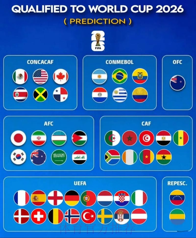 2026世界杯预测下载最新网址