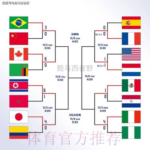 世界杯滚球免费全站