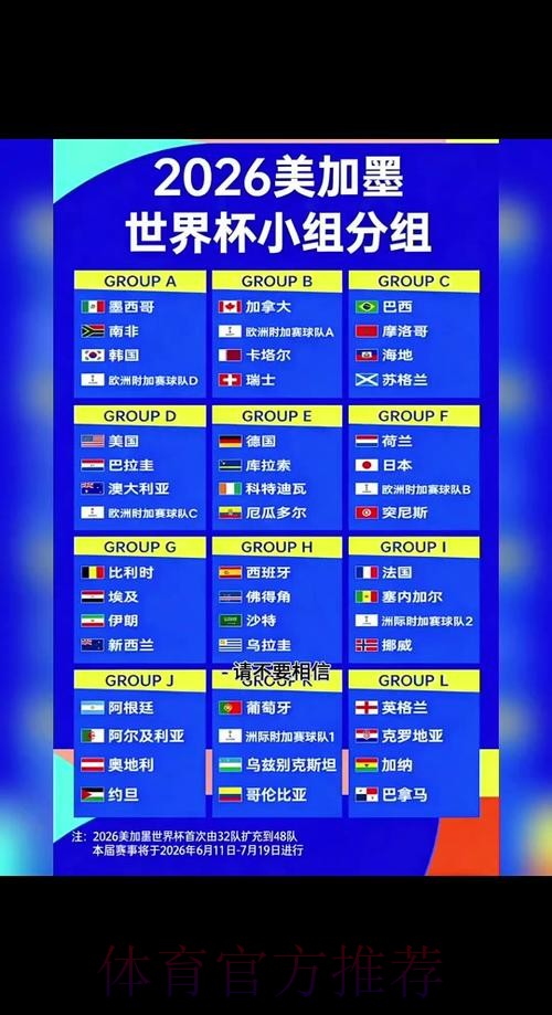 2026世界杯预测教程