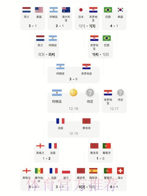 世界杯比分免费全站